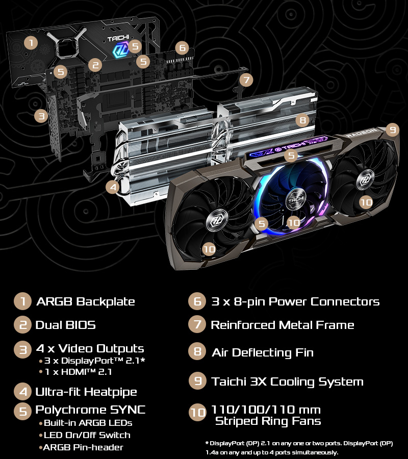 ASRock > AMD Radeon™ RX 7900 XT 20GB
